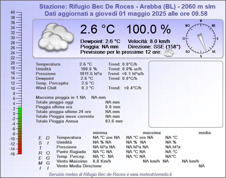 Rif. Bec de Roces-Arabba 2.060m. (BL)