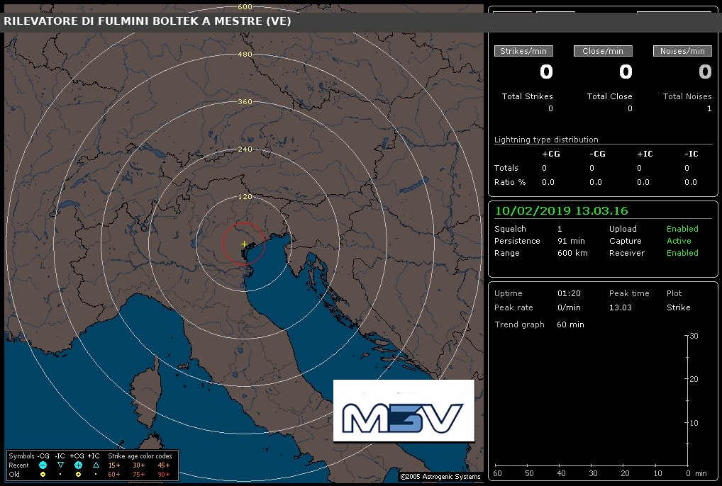 Rilevatore Fulmini Boltek Stormtracker