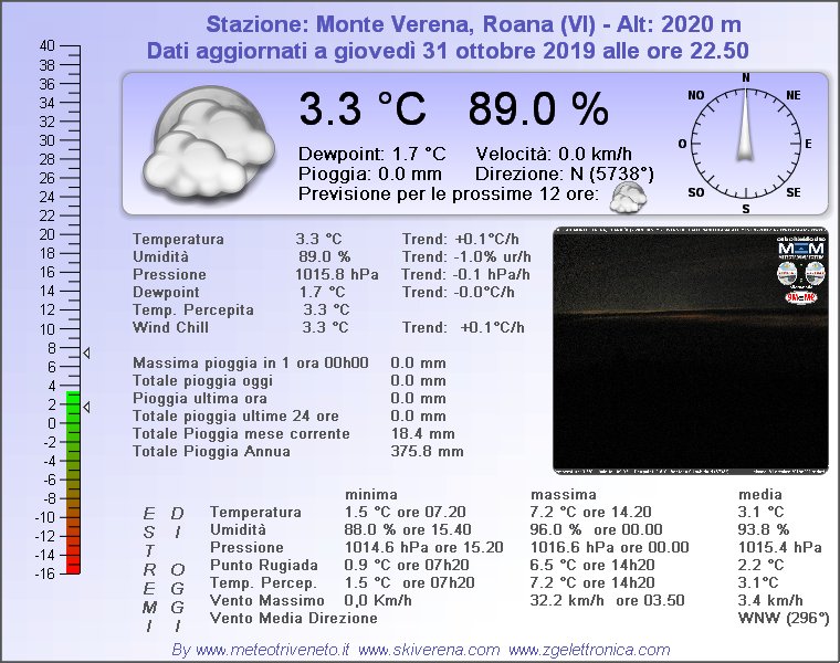 previsioni meteo asiago