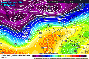 ecmwf